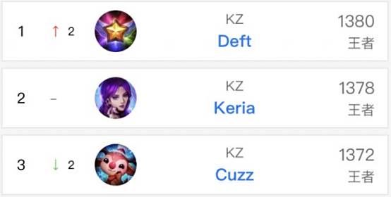 梅西的持续 梅西的持续